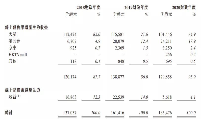 一年创收2亿的小黄鸭