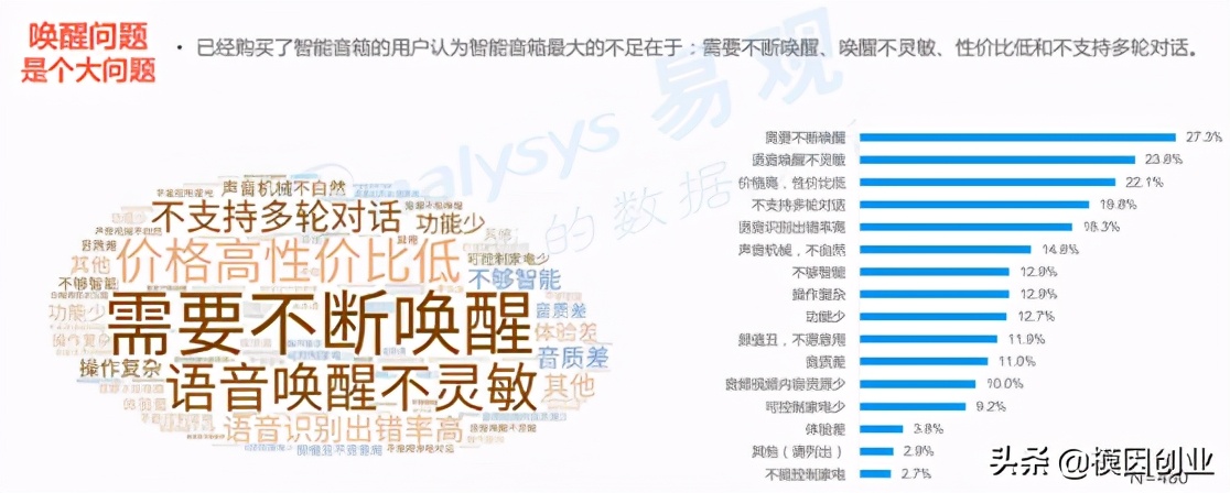 智能音箱行业的深度分析，探寻未来发展趋势与创业良机（2）