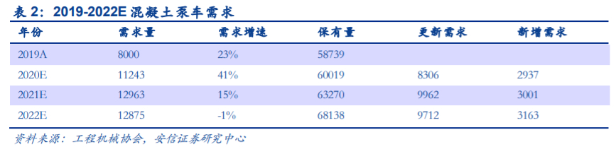 中联重科深度解析：后周期“主场作战”，老牌巨头展现新活力