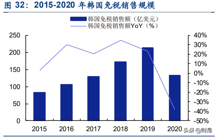 中国中免专题报告：聚焦四大成长点，免税巨头进击之路徐徐铺开