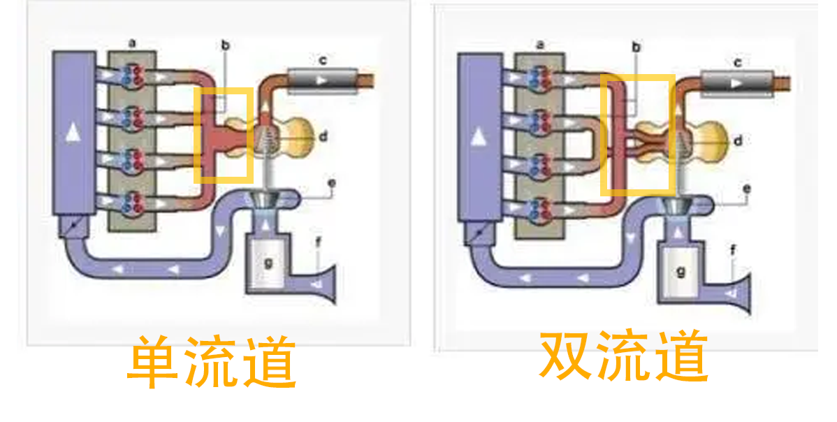 长城E20CB发动机详解「如何正确看待中国发动机的自主研发技术」