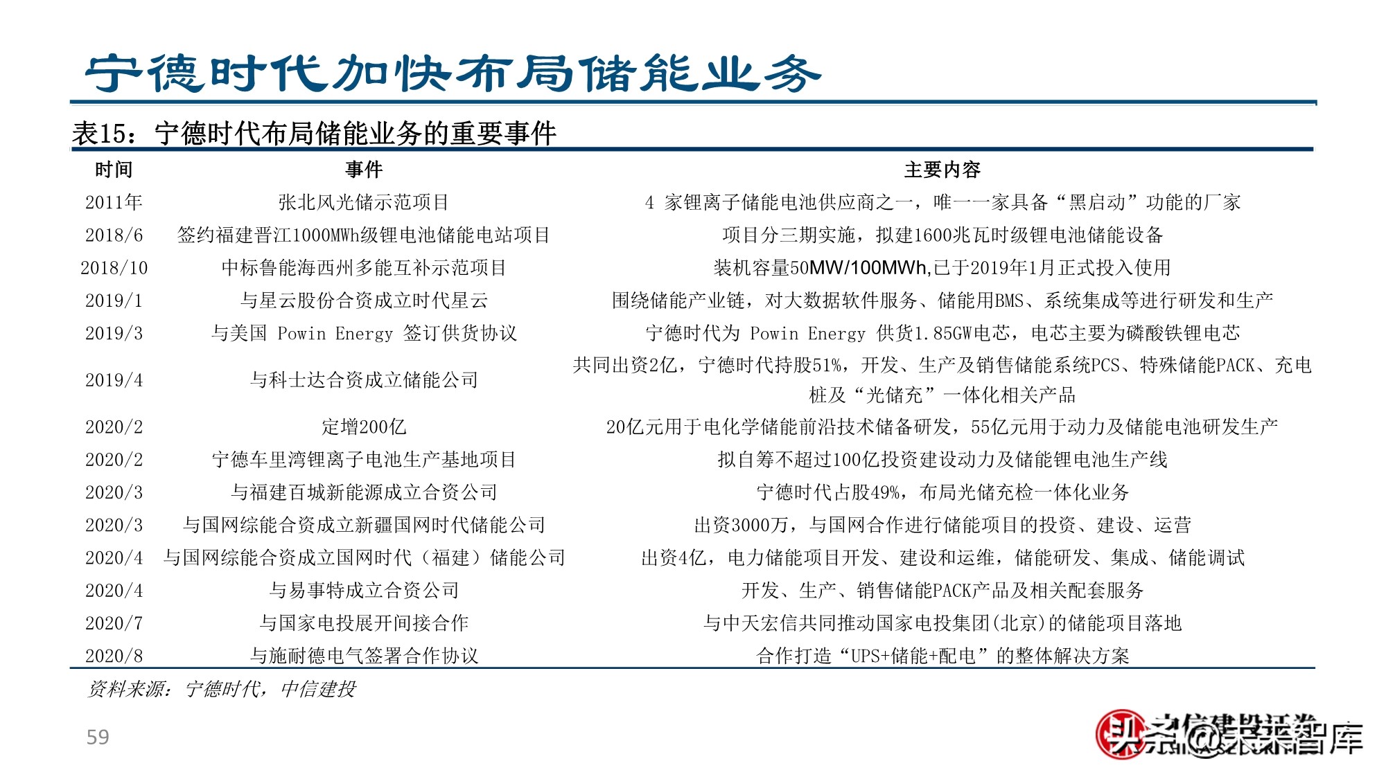 新形态下的新能源汽车投资机会分析