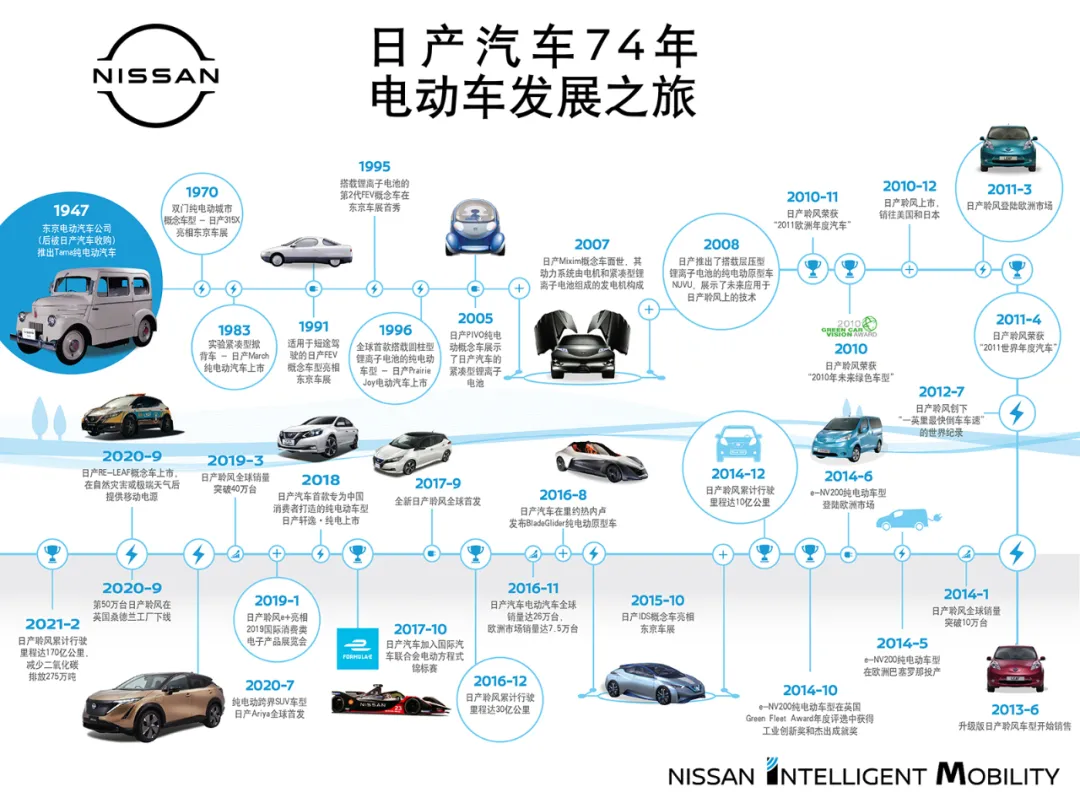 日产电驱化进行时，上海车展新技术新产品深耕中国市场