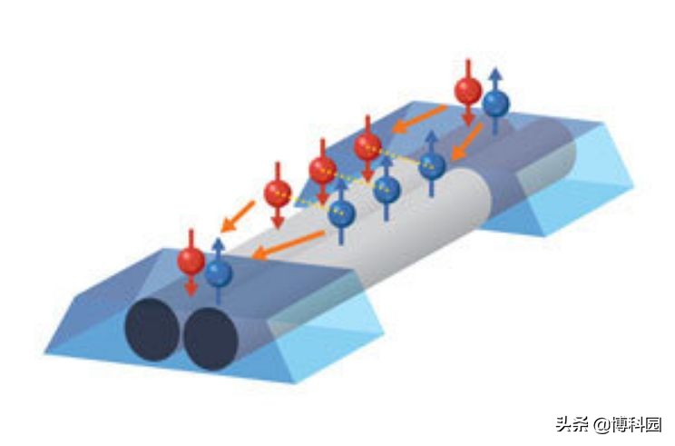 超导电子对在物理上是分开的，但却通过量子纠缠“连接”在一起