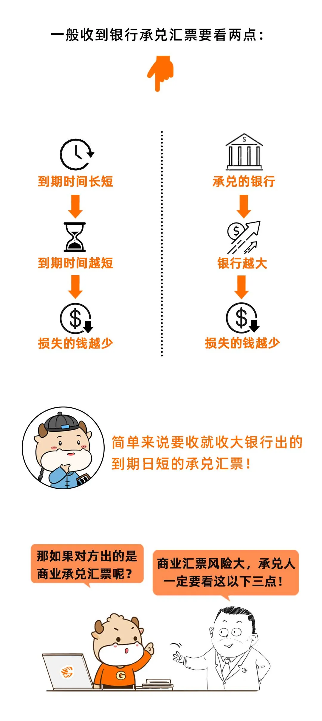 承兑汇票的风险点在哪里,该如何规避?一起来看看吧