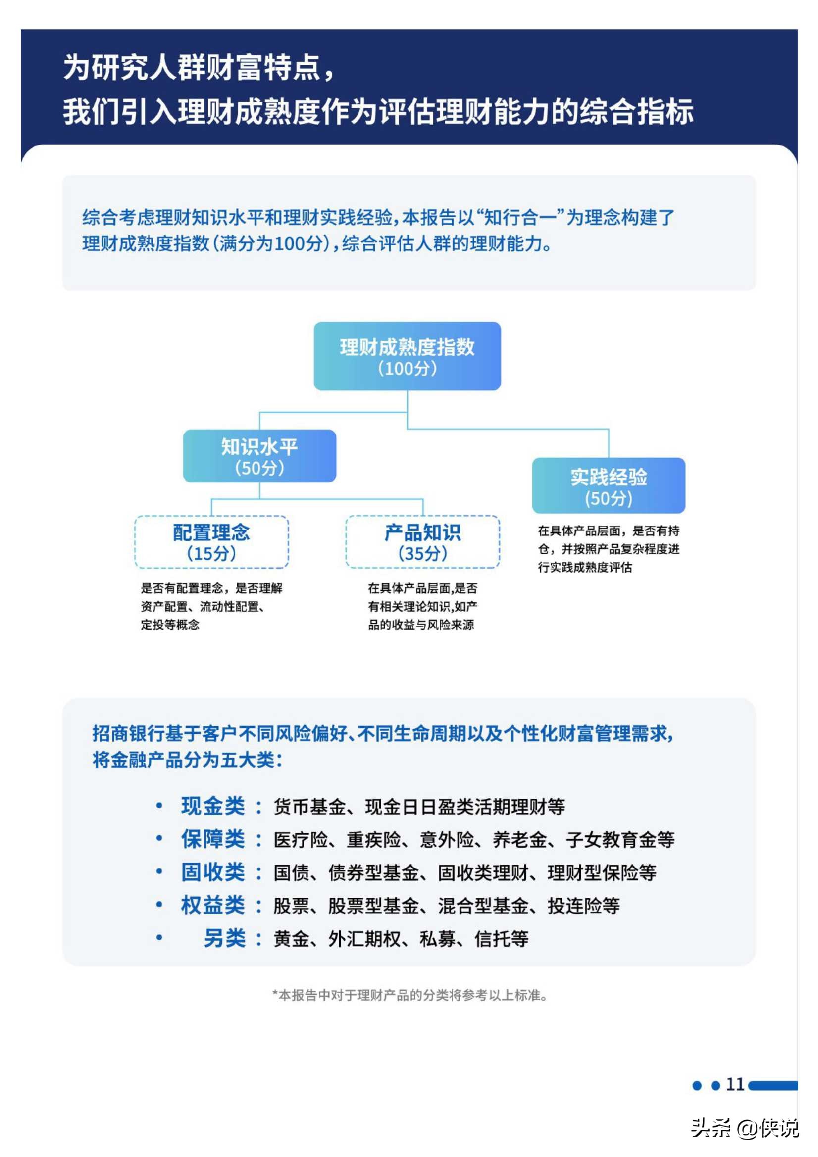 招行：2020线上财富管理人群白皮书