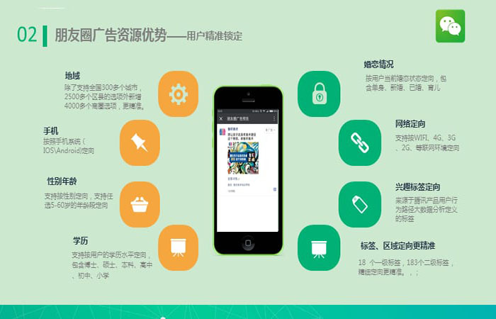 微信朋友圈广告投放要点有哪些？