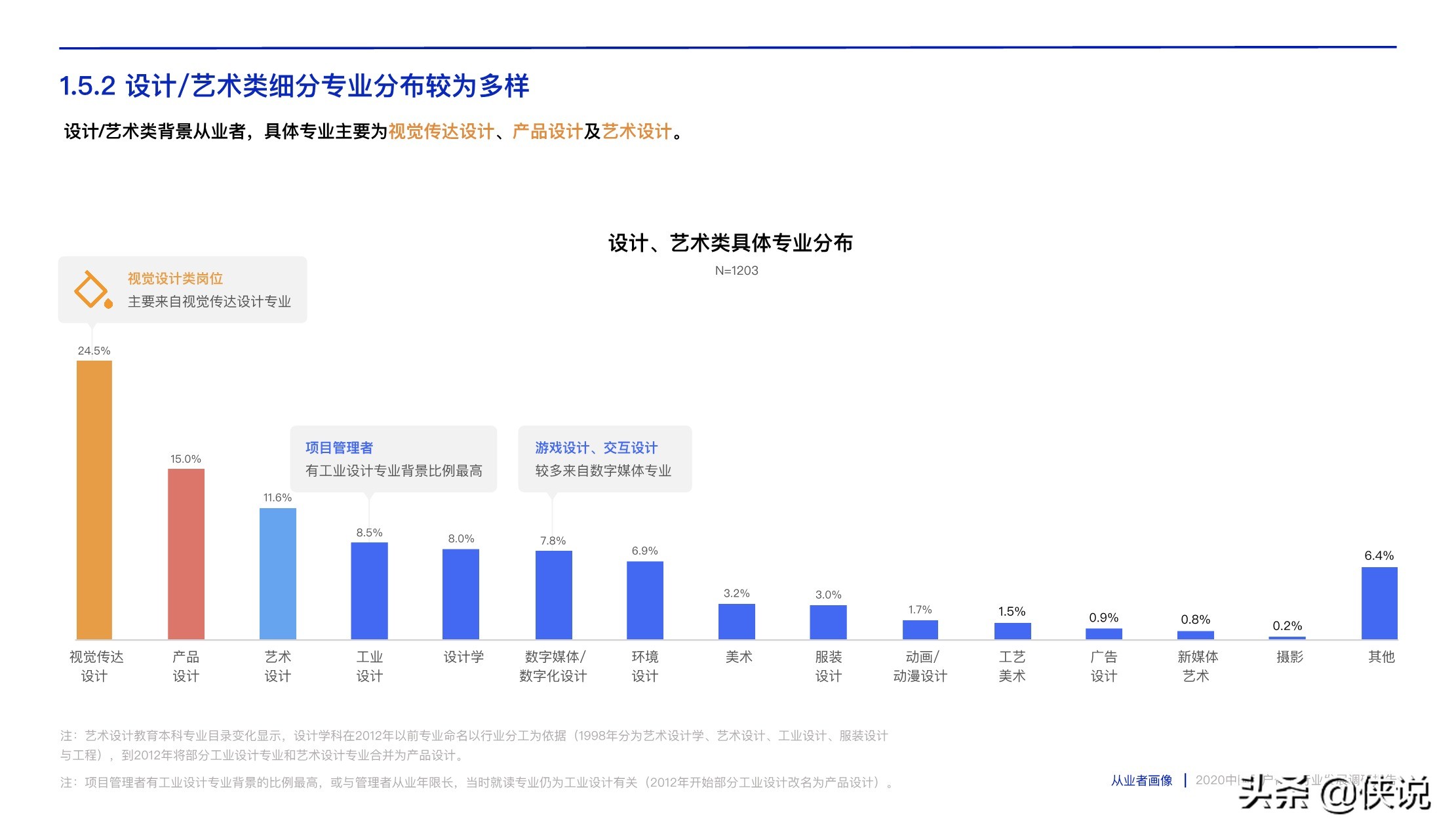 腾讯CDC:2020中国用户体验行业发展调研报告