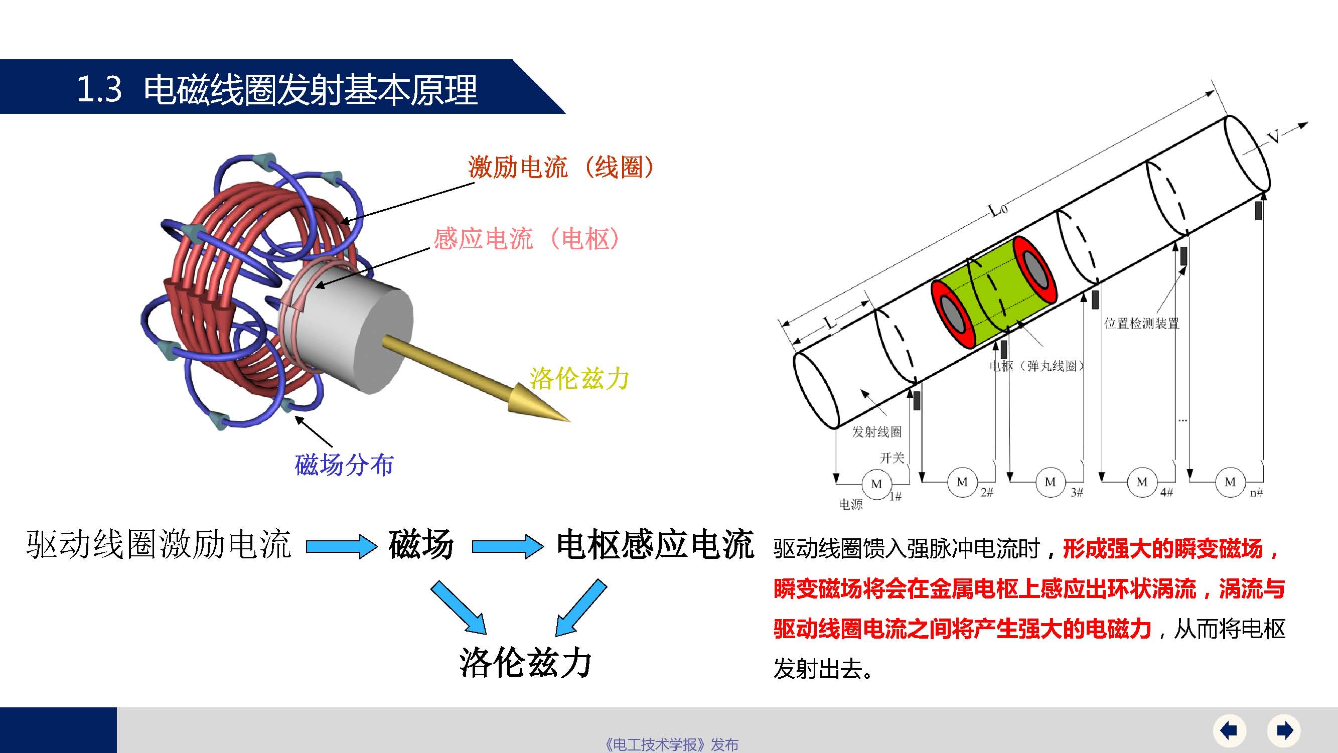 海軍工程大學(xué)關(guān)曉存研究員：極端條件下電磁線圈發(fā)射技術(shù)和展望