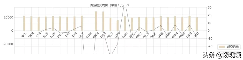 5月第2周｜全国二手市场购房需求持续释放