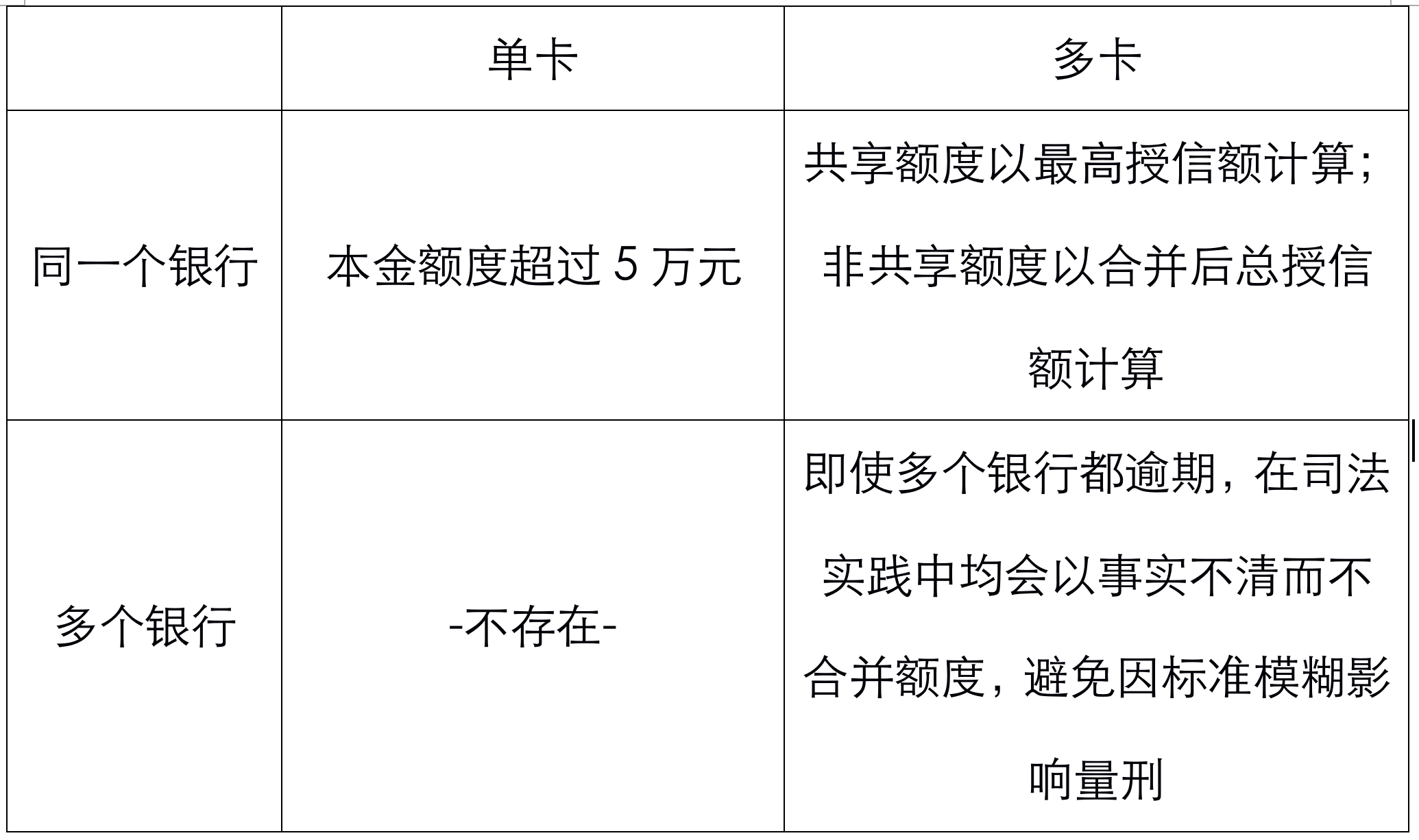 中学女会计鲍某透支5万1判信用卡诈骗，获刑6个月（江苏新沂）