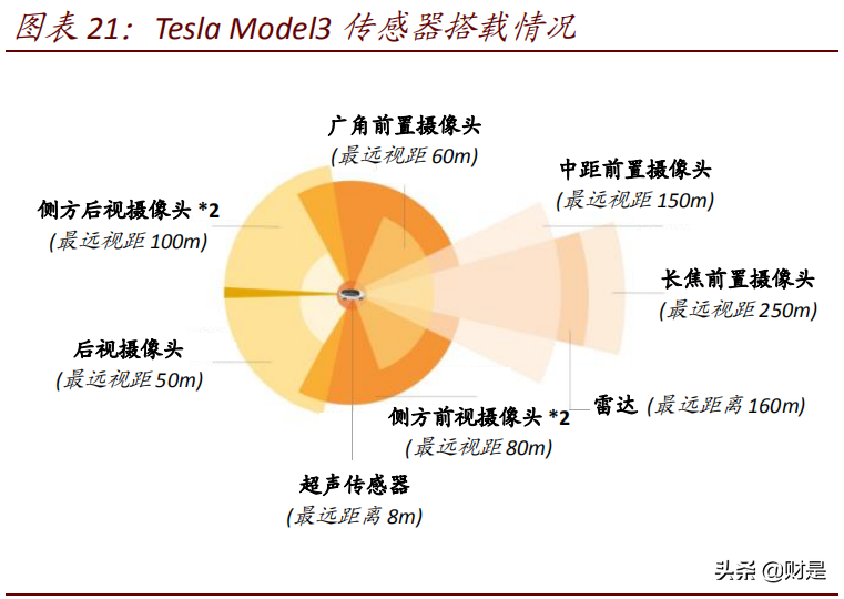 车载摄像头行业研究报告：扬帆汽车智能化浪潮，部署迎来量速齐升