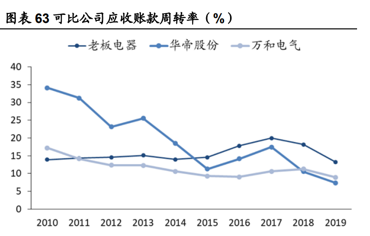 老板电器深度解析：探索新天地有望再次腾飞