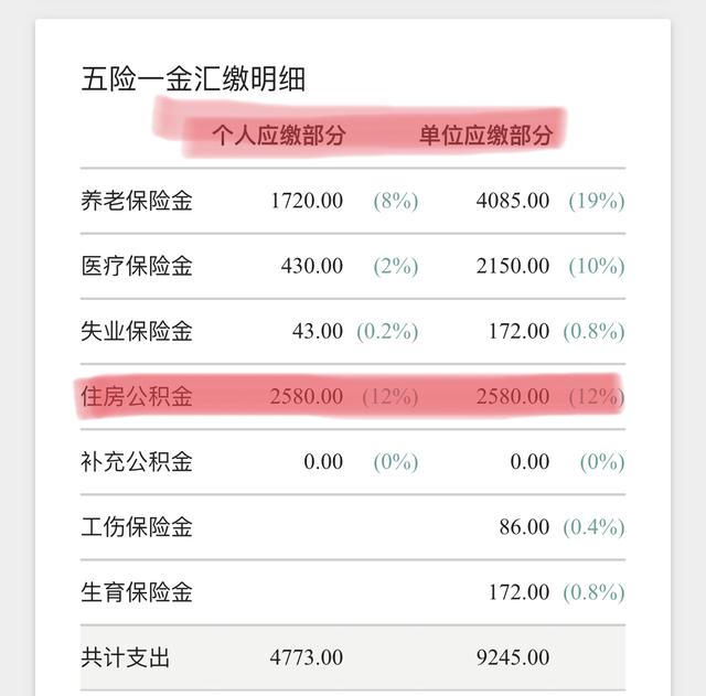 2020年公积金新一轮调整来了，7月1日开始，对这一类人影响最大 第2张