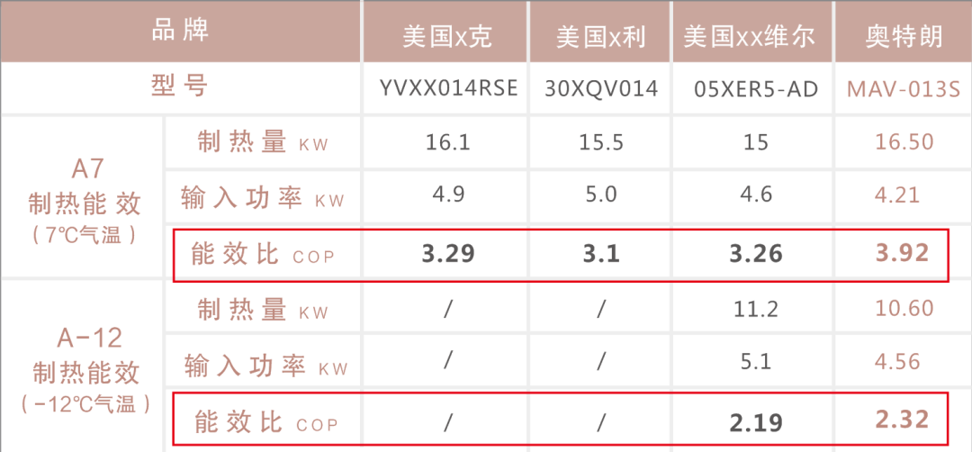 奧特朗水機空調，引領水系統空調地暖兩聯供節能新標桿