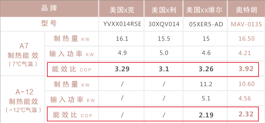 奥特朗水机空调，引领水系统空调地暖两联供节能新标杆