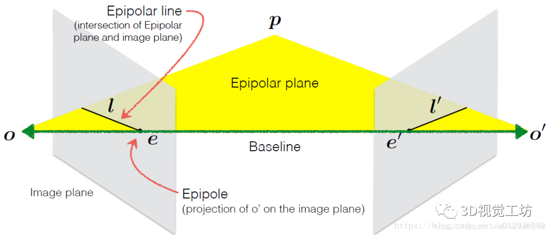 超详细解读ORB-SLAM3单目初始化（下篇）