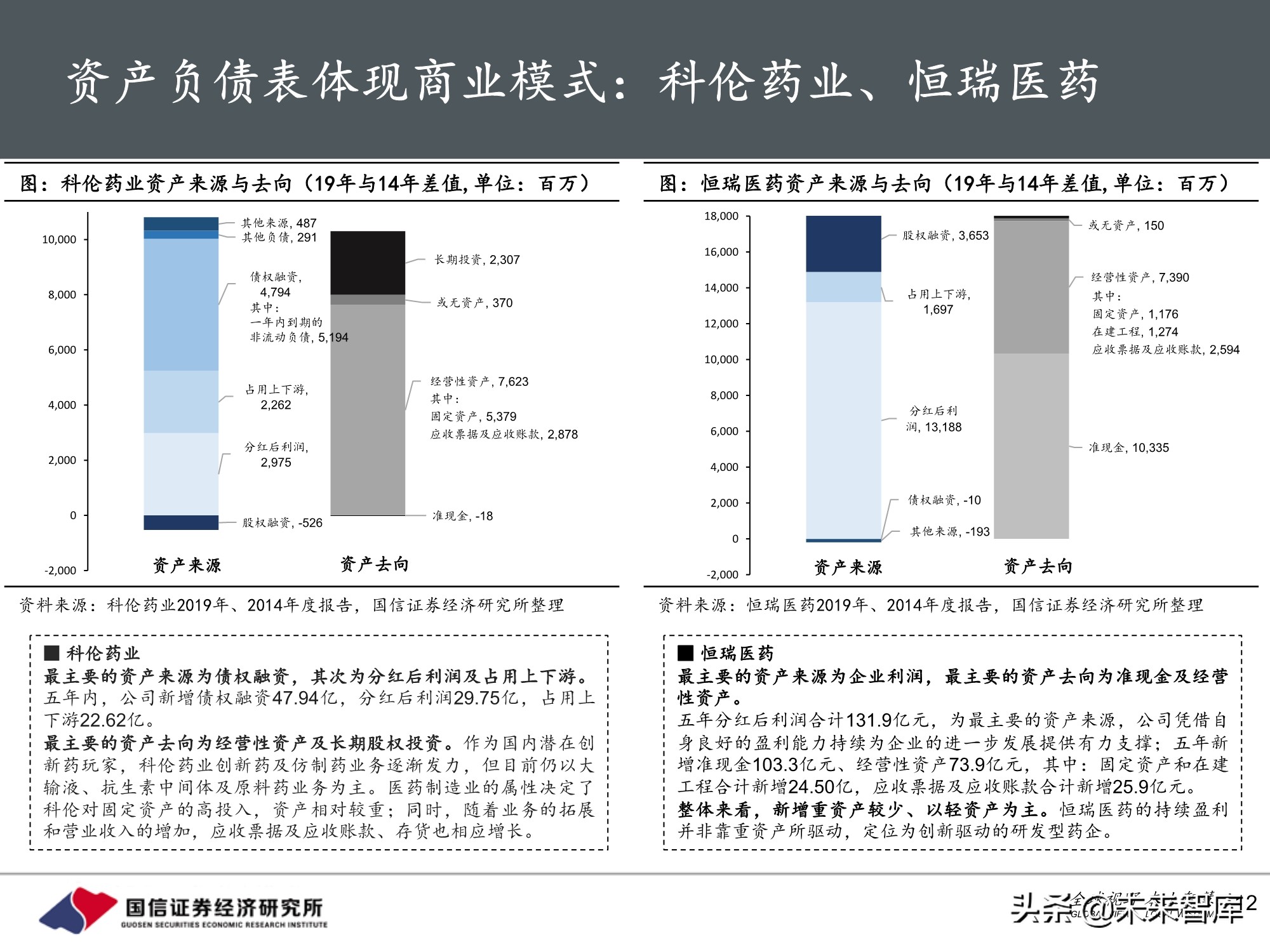 医药行业投资策略：魔鬼在细节，三张表中的投资机会