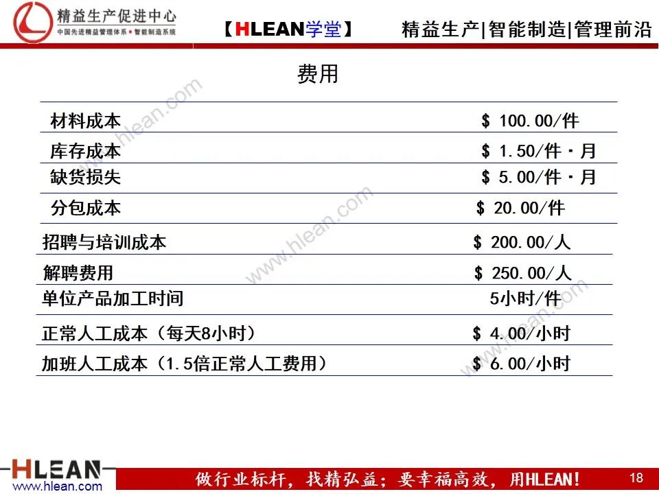 「精益学堂」生产计划与物料控制（上篇）