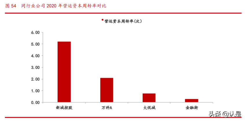 商业地产行业专题研究报告：乘消费东风，享运营红利