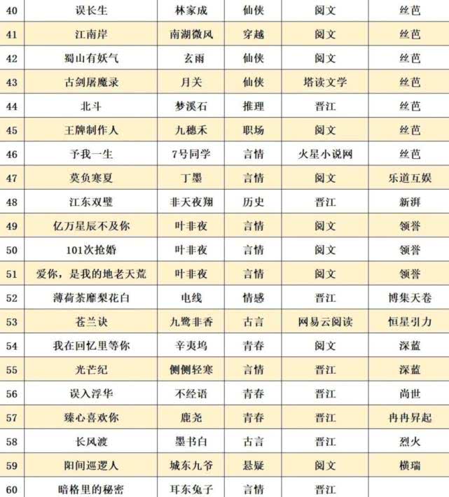 太唏嘘！103部网文影视化，耽改剧反成观众抵触对象