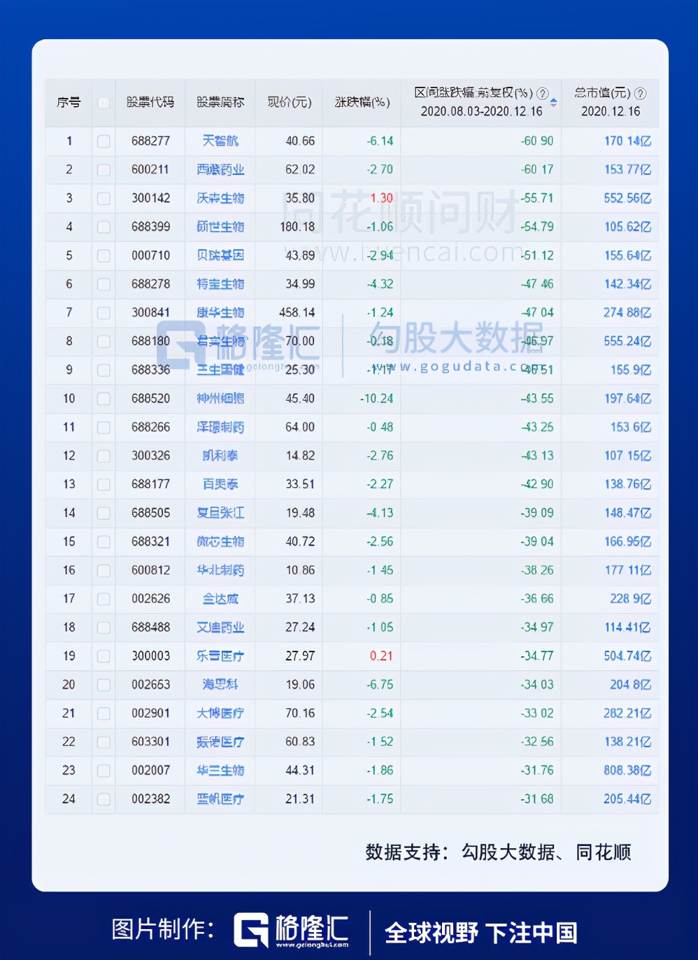 “灵魂砍价”预期落地，生物医药股蠢蠢欲动，又到看多时候了吗？