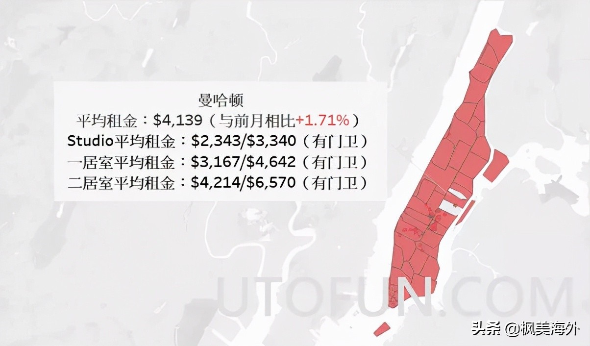 North American Real Estate Investment's New York rent report was