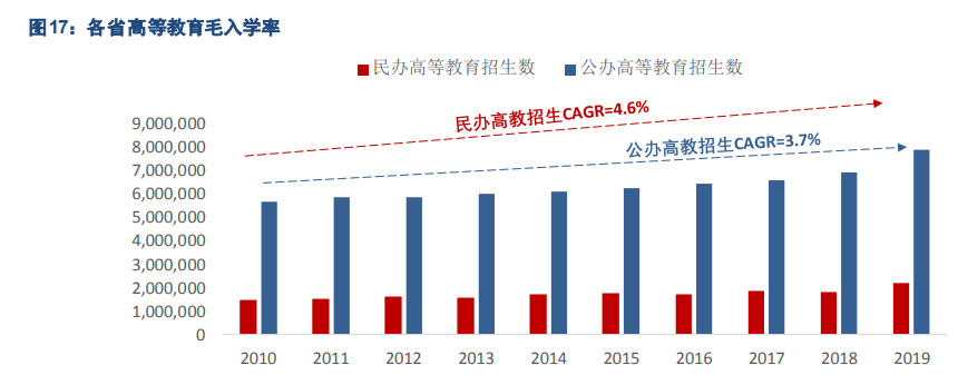 民办大学专题报告：四大维度剖析民办高校投资机会