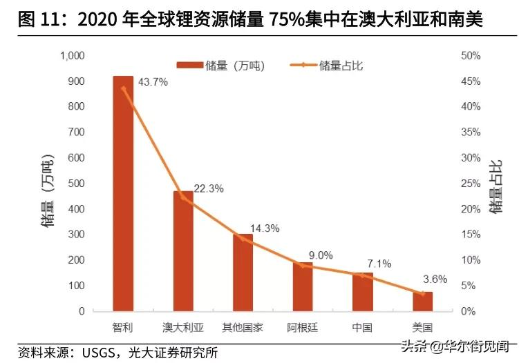 剑拔弩张的锂矿争夺战