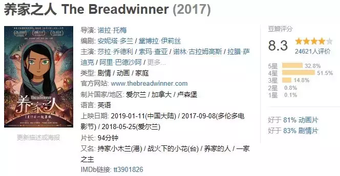豆瓣8.3,上映六天不到500万票房,这是部被埋没的奥斯卡佳作!