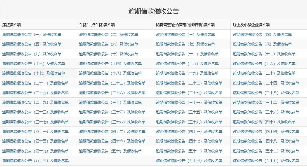 追踪团贷网第680天：本月逾期公告提前公布！这两点变化最明显