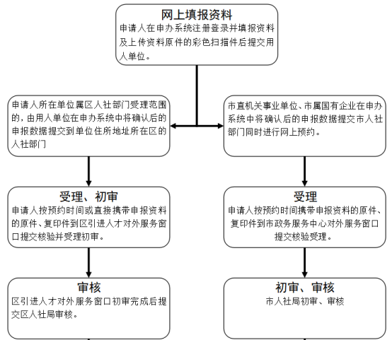 广州入户有几种方式？该如何办理入户