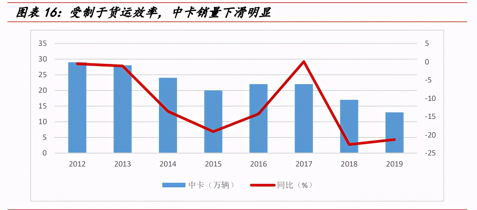 一汽解放深度解析：中重型车之王，构建智能物流新大陆