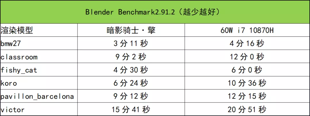 H45处理器游戏本全面登场,点评其中“最稳”的一款