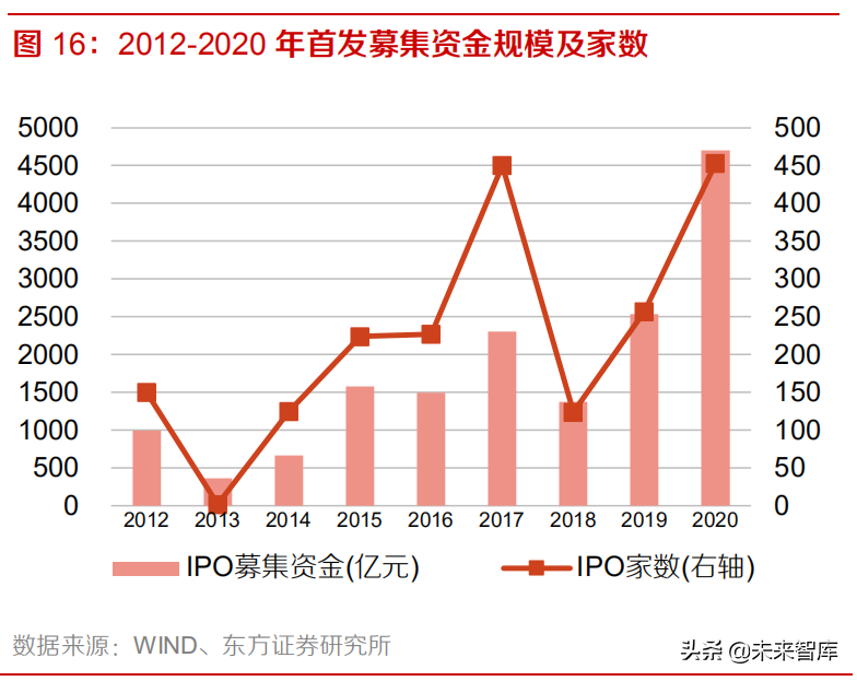 证券行业年报分析：20年迎捷报，21年坚持业绩为王与龙头主线