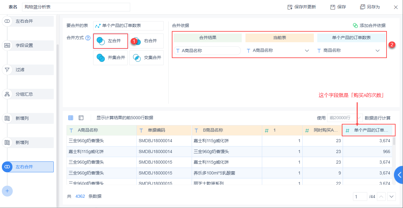 数据分析一定要懂的模型——购物篮模型