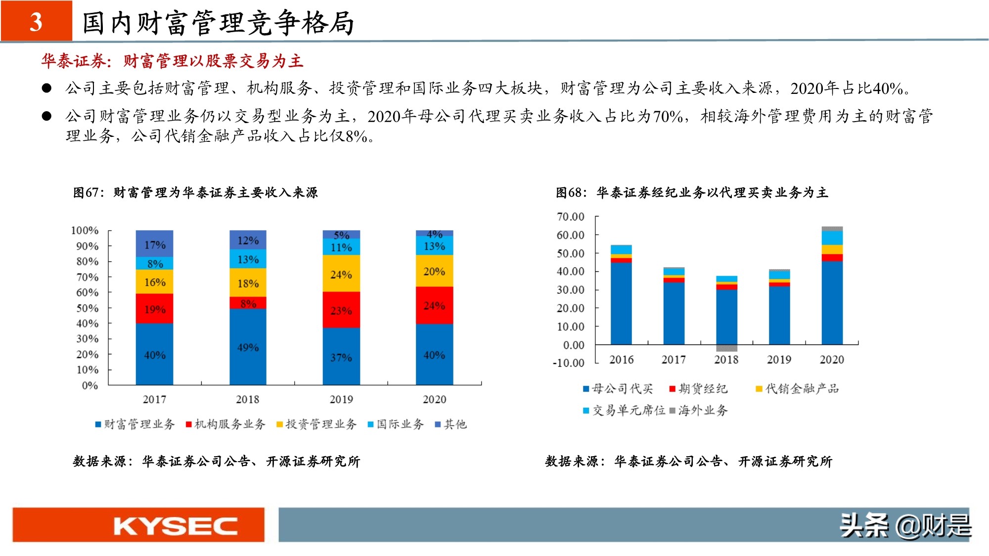 非银金融行业专题研究：从海外视角看我国财富管理发展路径