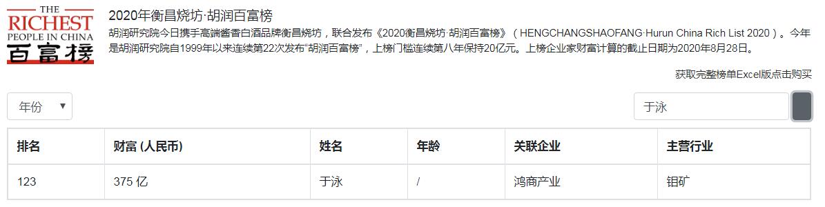 洛阳3位大富翁，49岁身价800亿无弹窗？曾催生1位