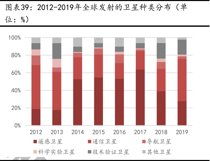 卫星互联网行业深度报告：战火早已熊熊燃烧