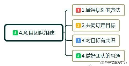 创业怎么起步？白手起家如何自己创业？做到这几点可以少走弯路