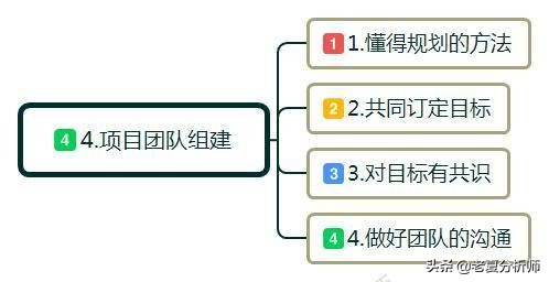 白手起家如何创业（分享6个创业的技巧）