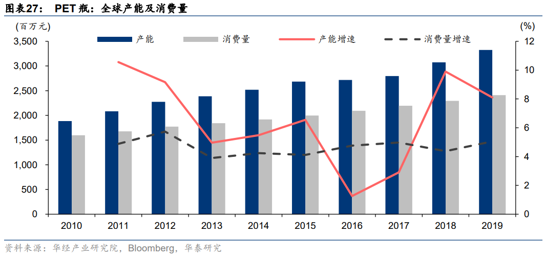 英科再生专题研究报告：塑料循环再生步入快速成长期