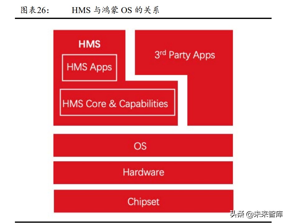 鸿蒙生态专题研究报告：鸿蒙OS生态的商业模式分析