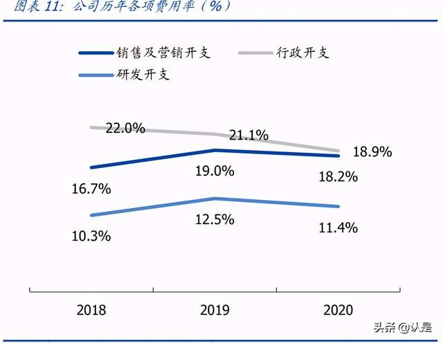 时代天使专题研究报告：隐形矫治龙头迎风起飞