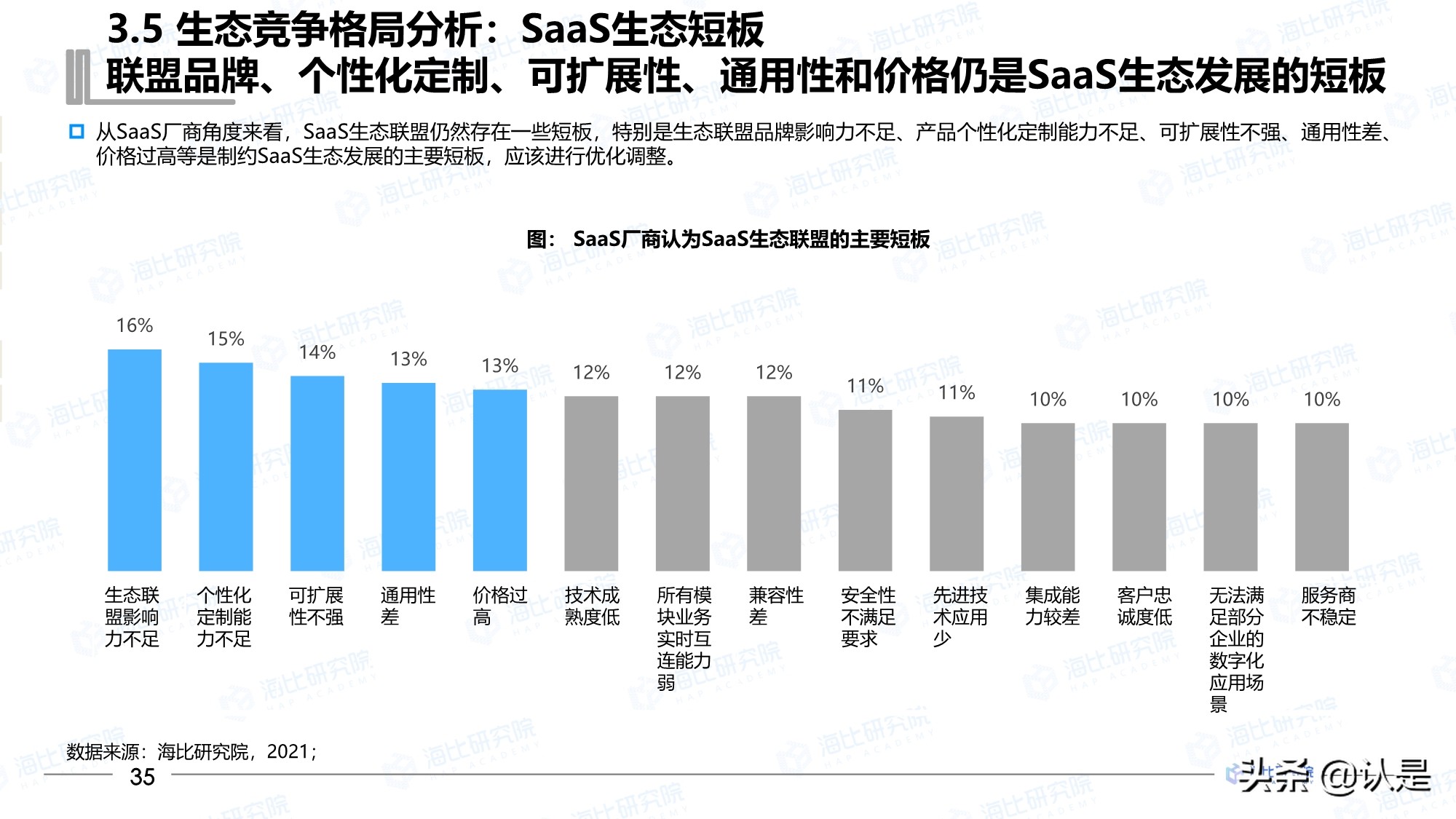 2021年中国SaaS市场研究报告