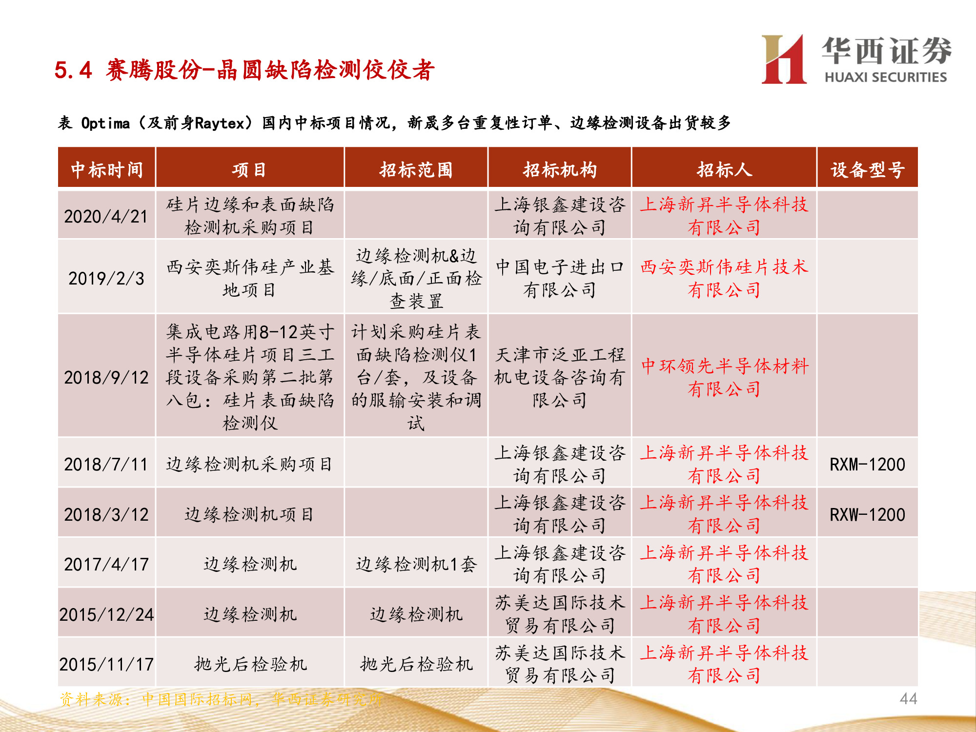 机器视觉行业专题报告：锂电检测成新增长点，机器视觉振翅高飞