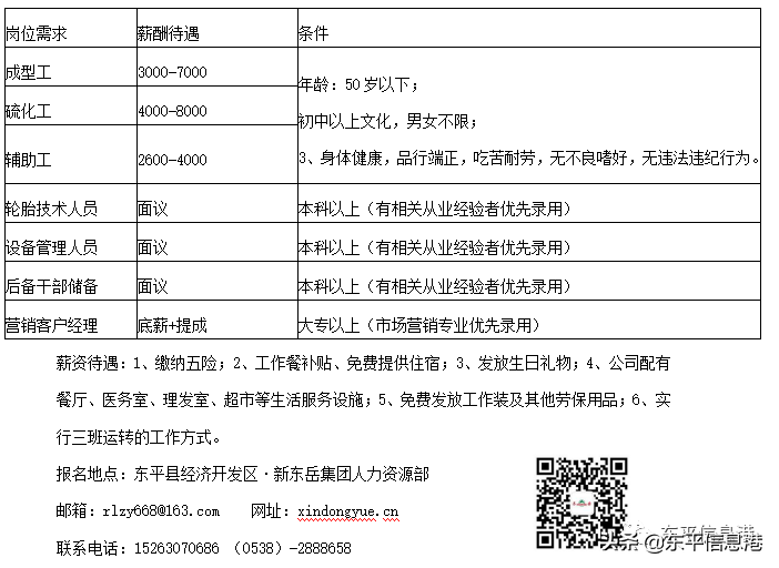 东平县百日千万网络招聘专项行动 （第十二期）