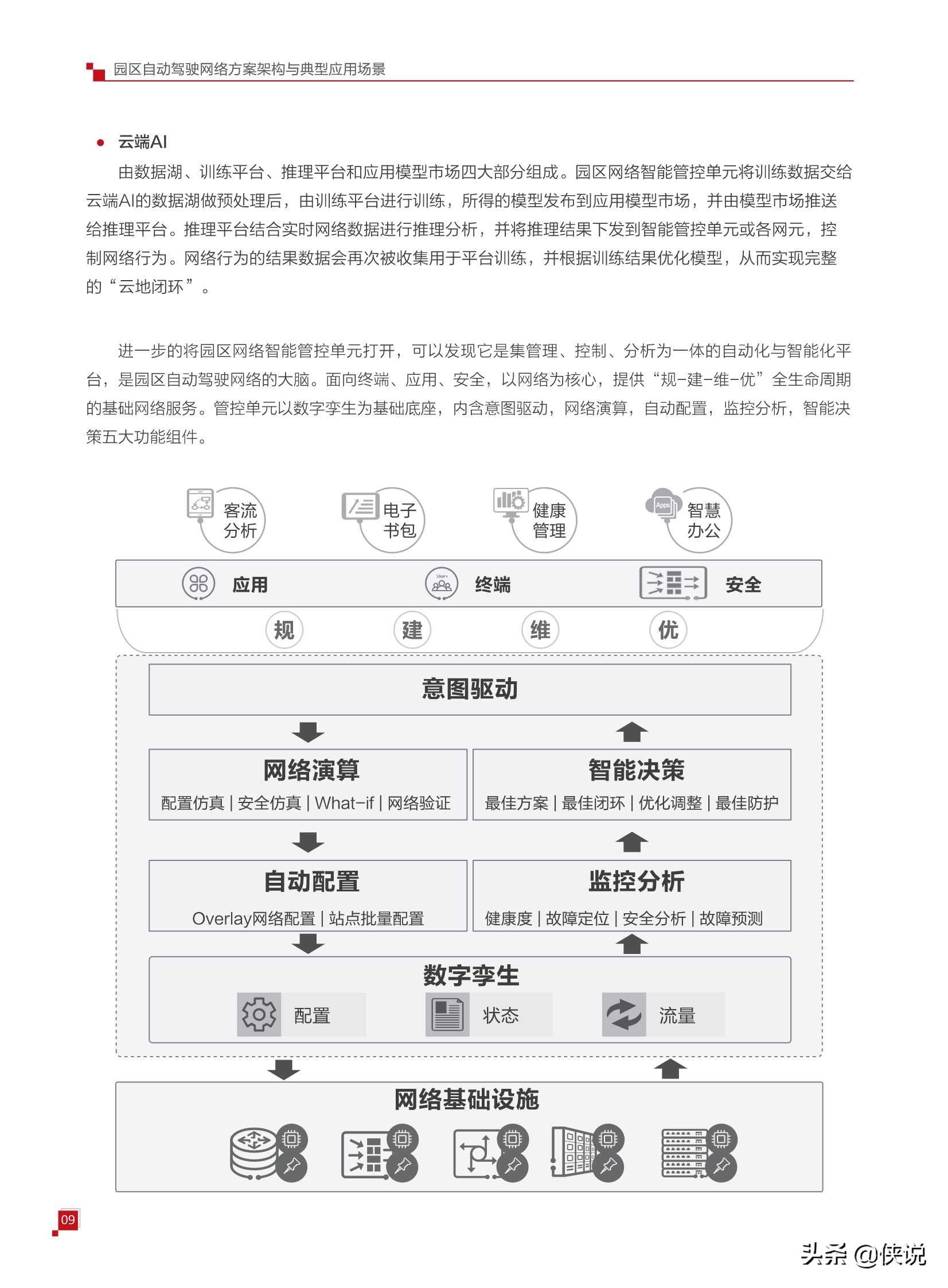 华为园区自动驾驶网络白皮书