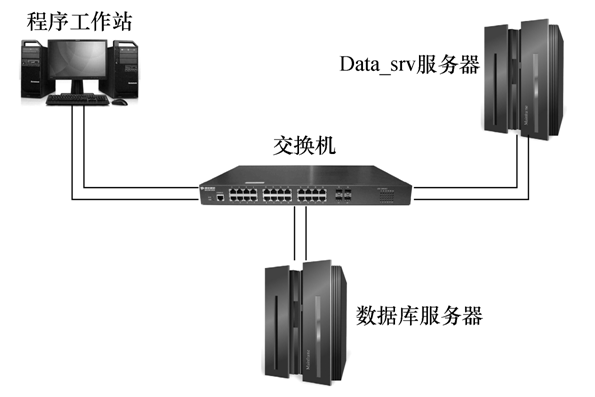 基于D5000平臺的智能調度應急輔助決策系統設計應用