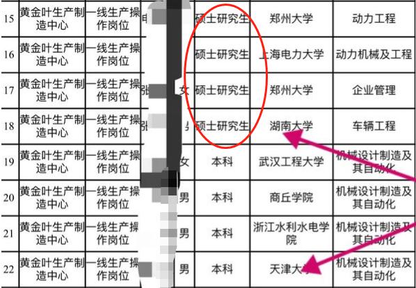 卷烟厂有多“卷”？985毕业生争当流水线工人，公司回应：很正常